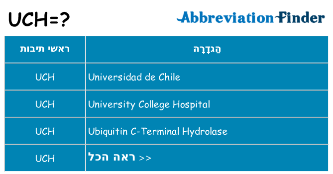 מה הפירוש uch