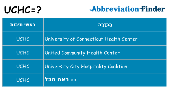 מה הפירוש uchc