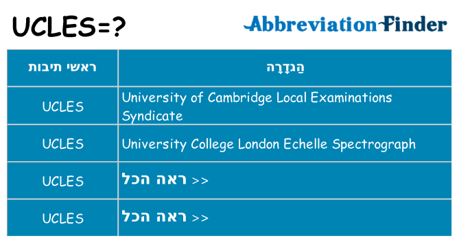 מה הפירוש ucles