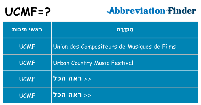 מה הפירוש ucmf