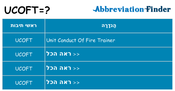 מה הפירוש ucoft