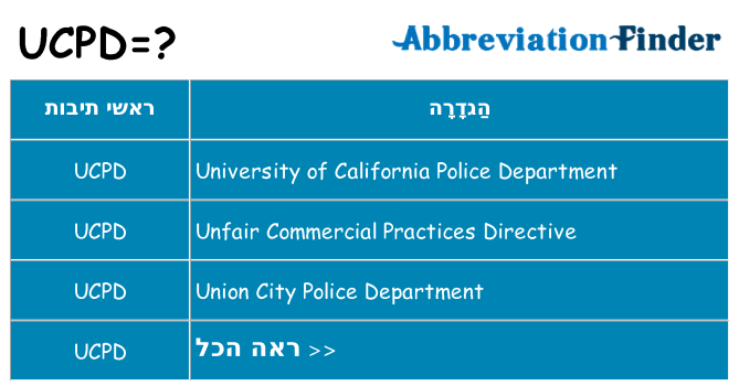 מה הפירוש ucpd