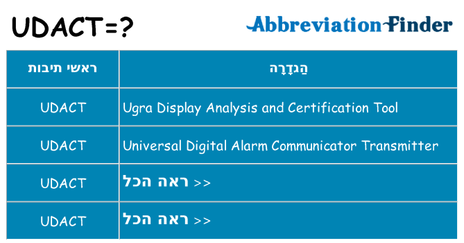 מה הפירוש udact