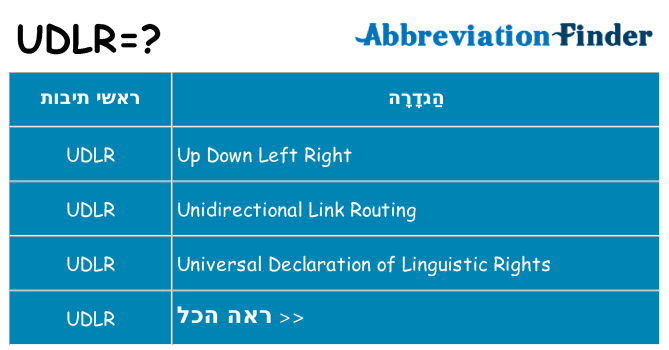 מה הפירוש udlr