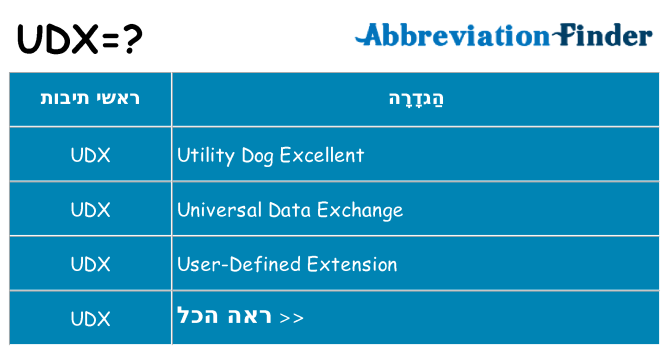 מה הפירוש udx