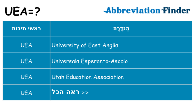 מה הפירוש uea