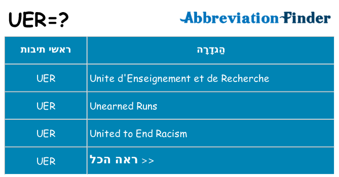 מה הפירוש uer