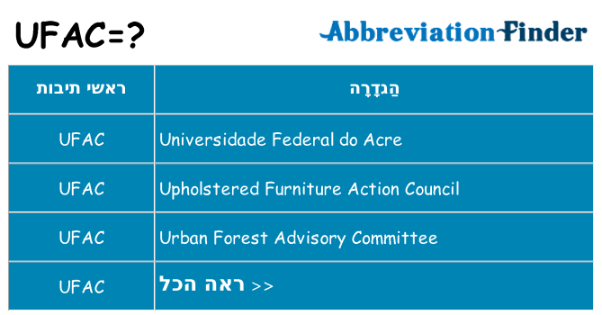 מה הפירוש ufac