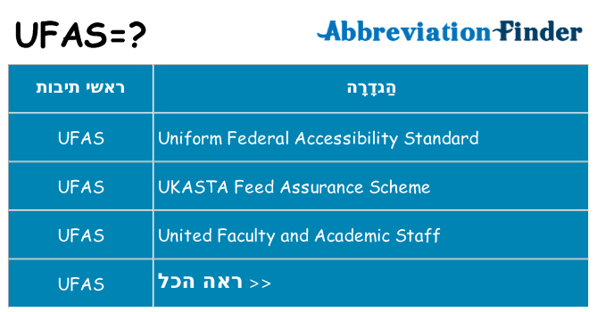 מה הפירוש ufas