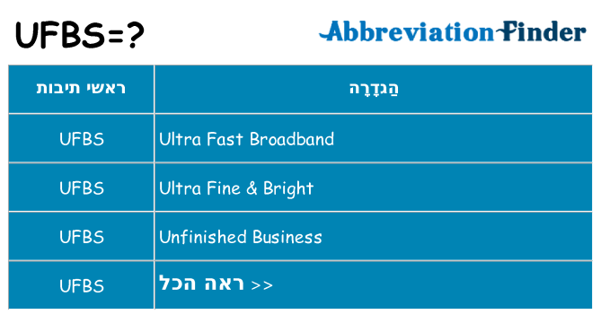 מה הפירוש ufbs