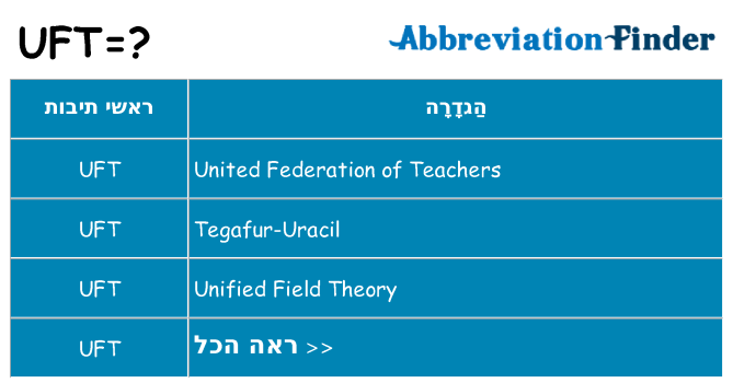 מה הפירוש uft