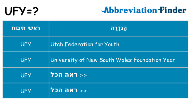 מה הפירוש ufy
