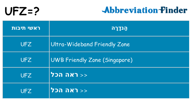מה הפירוש ufz