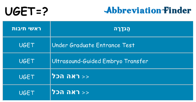 מה הפירוש uget