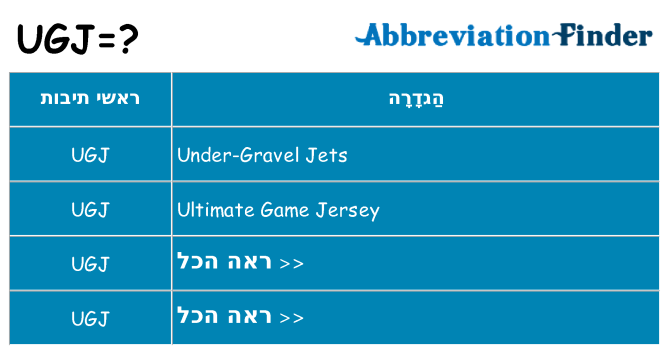 מה הפירוש ugj