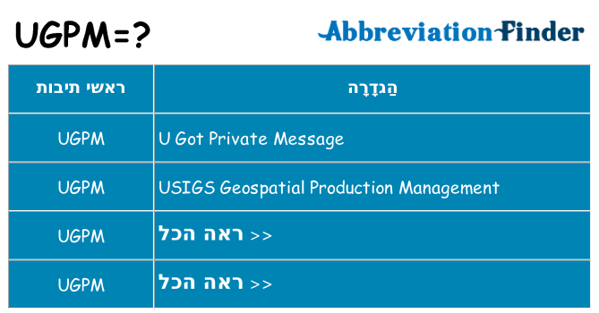 מה הפירוש ugpm