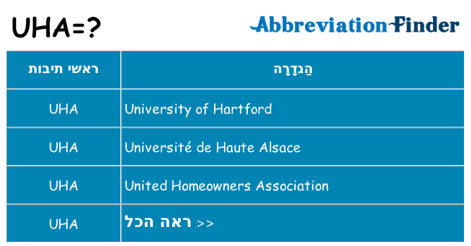 מה הפירוש uha
