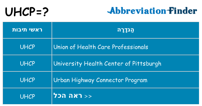מה הפירוש uhcp
