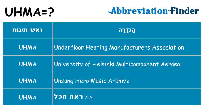 מה הפירוש uhma
