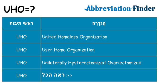 מה הפירוש uho