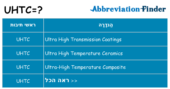 מה הפירוש uhtc