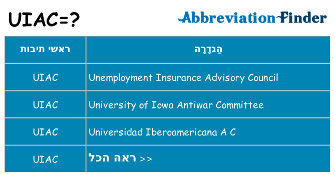 מה הפירוש uiac
