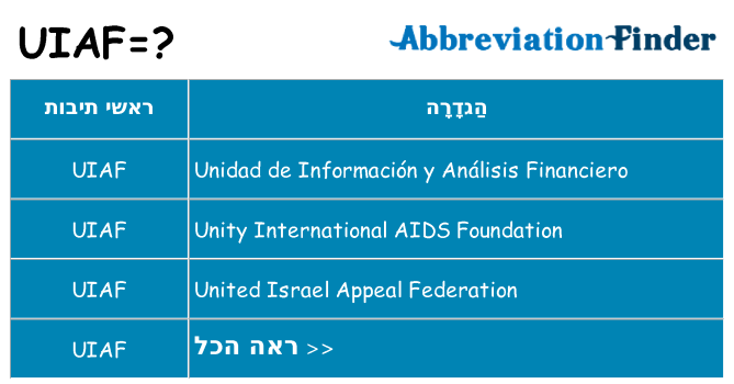 מה הפירוש uiaf