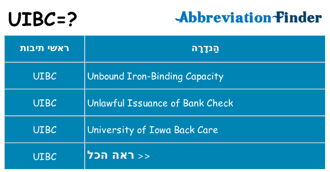מה הפירוש uibc