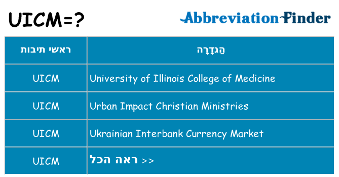 מה הפירוש uicm
