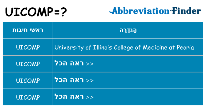 מה הפירוש uicomp