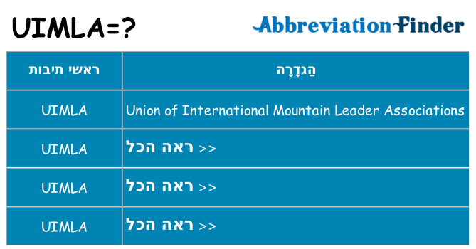 מה הפירוש uimla