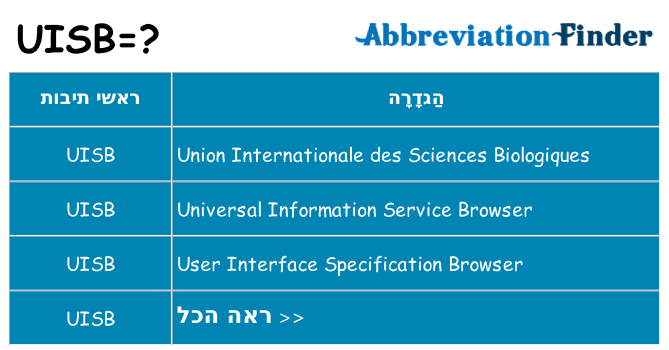 מה הפירוש uisb