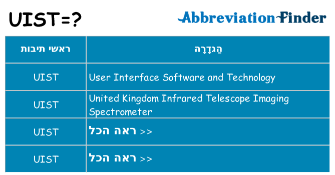 מה הפירוש uist