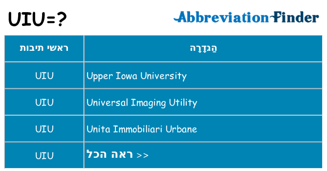 מה הפירוש uiu