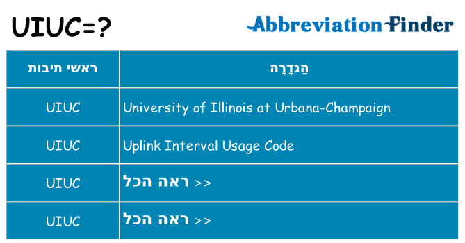 מה הפירוש uiuc