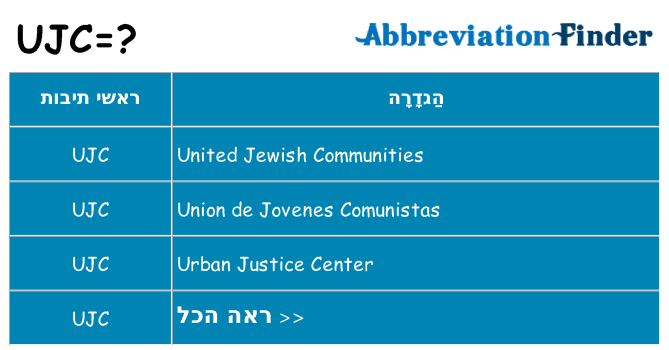 מה הפירוש ujc