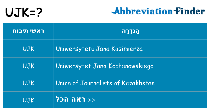 מה הפירוש ujk