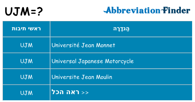 מה הפירוש ujm