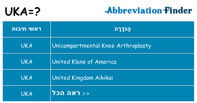 מה הפירוש uka