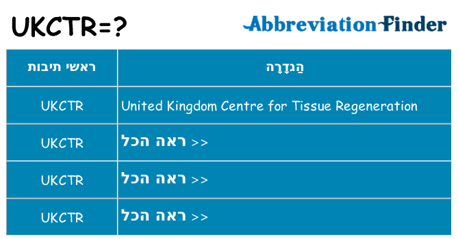 מה הפירוש ukctr