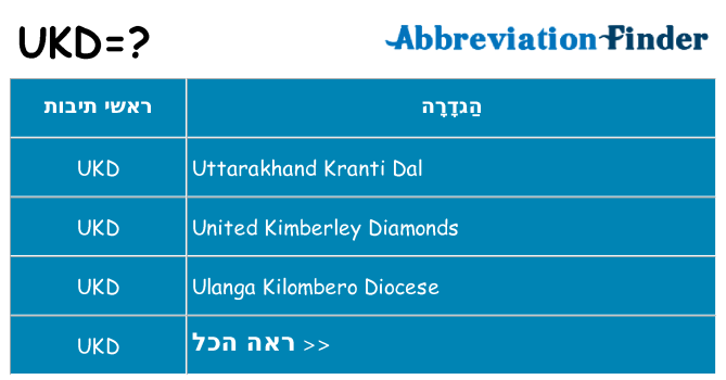 מה הפירוש ukd