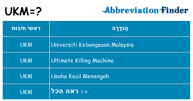 מה הפירוש ukm