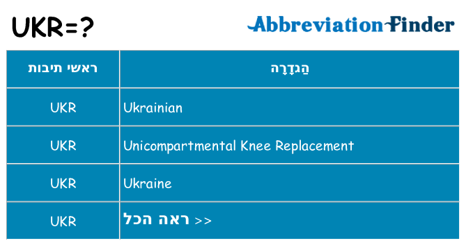 מה הפירוש ukr