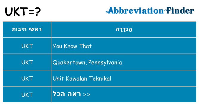 מה הפירוש ukt