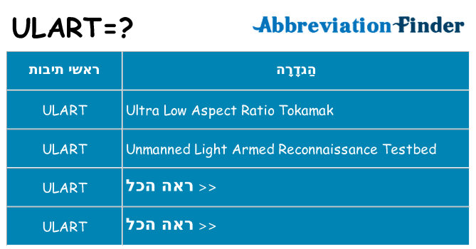 מה הפירוש ulart