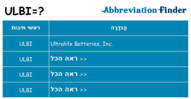 מה הפירוש ulbi