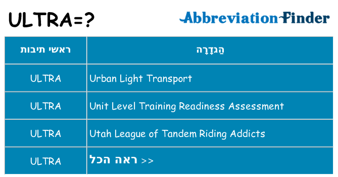 מה הפירוש ultra