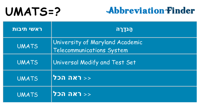 מה הפירוש umats