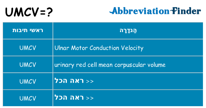 מה הפירוש umcv