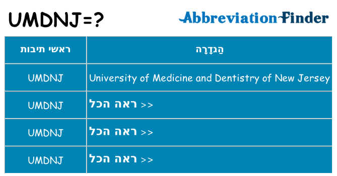 מה הפירוש umdnj